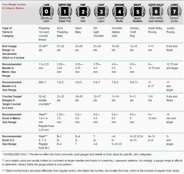 Standard Yarn Weight System
